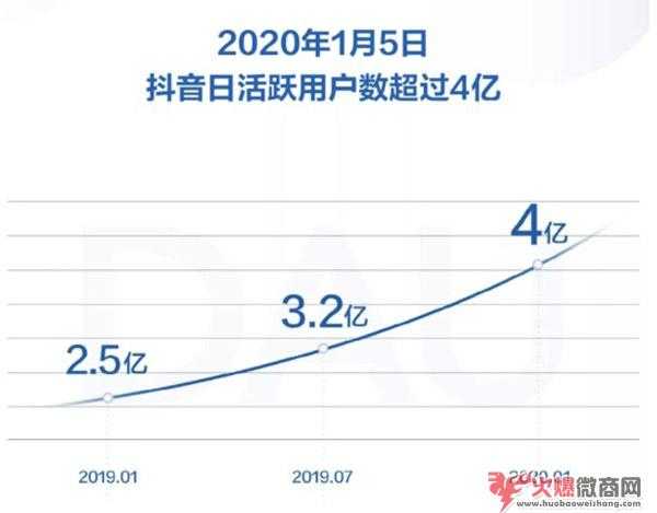 新手如何做好抖音運(yùn)營？最新干貨分享