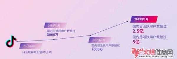 2020年互聯網發展趨勢，紅利已過90后該何去何從？