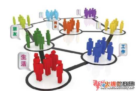 ：微商新時代選什么產(chǎn)品能掙錢？