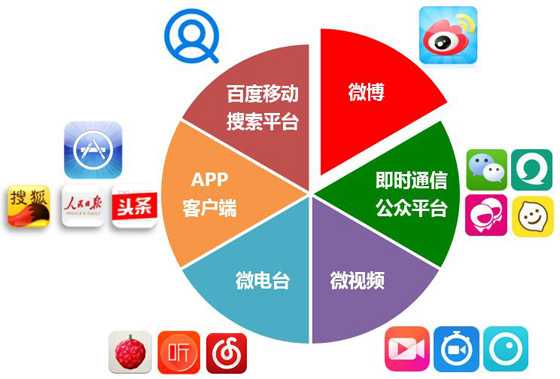 最新自媒體引流方式都有那些？