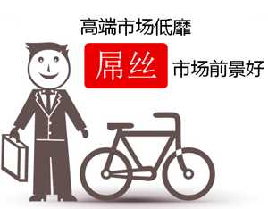 6類行業將人性營銷做到了淋漓盡致